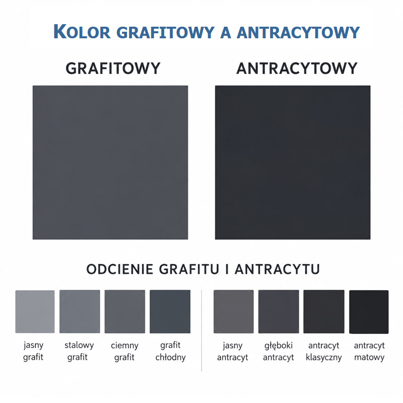 Kolor grafitowy a antracytowy