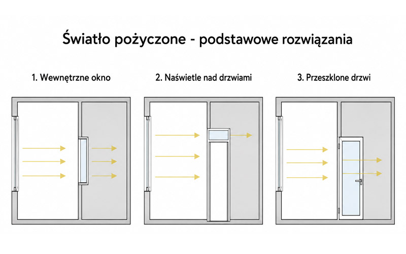 Światło pożyczone